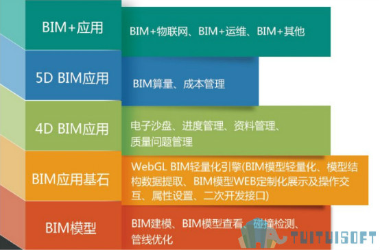BIM应用,BIM模型,BIM 腿腿教学网-BIM应用的实际情况是什么?BIM只用模型吗?