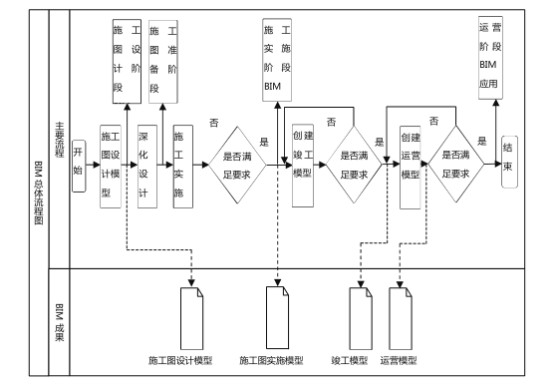腿腿教学网-BIM案例：BIM怎么指导现场施工？某中学BIM成果展示（上）