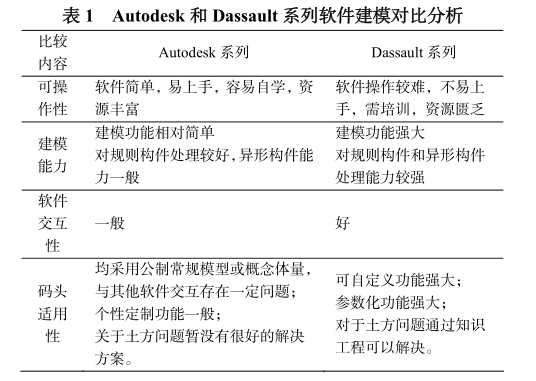 腿腿教学网-BIM案例：BIM如何设计港口？以海口港新海二期工程为例（上）