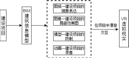 腿腿教学网-BIM+VR怎么用？BIM+VR的应用流程