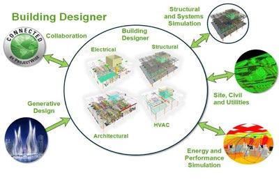 腿腿教学网-BIM概念优化用哪个？AECO sim Building Designer墙裂推荐！