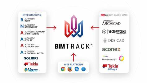 BIM平台,BIM Track,bim 腿腿教学网-Bim track是什么BIM平台?BIM Track能解决什么?
