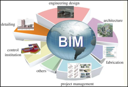 腿腿教学网-BIM能全方位参与项目建设吗？BIM项目具体应用！