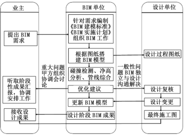 腿腿教学网-BIM案例：轻量化BIM技术怎么用？这个案例告诉你