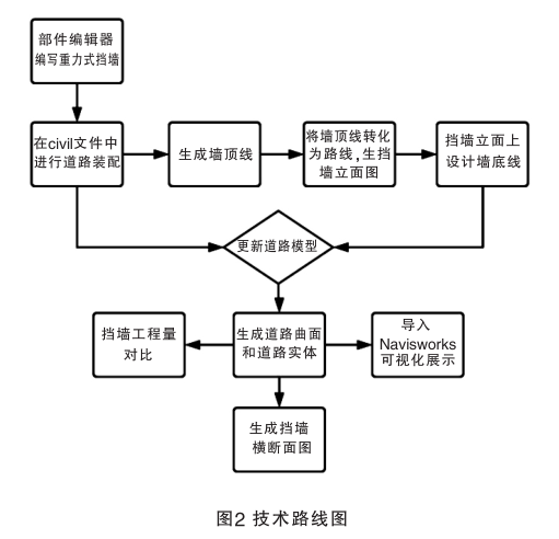 BIM案例,三维可视化设计 腿腿教学网-BIM案例:如何用BIM对挡土墙进行三维设计?