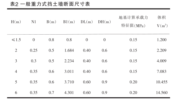 BIM案例,三维可视化设计 腿腿教学网-BIM案例:如何用BIM对挡土墙进行三维设计?