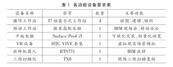 腿腿教学网-宁波BIM案例：BIM能做什么？BIM如何辅助项目施工？（上）