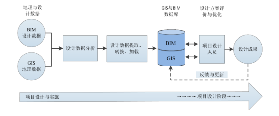 腿腿教学网-公路BIM的特征是什么？公路BIM的特征你知道吗？
