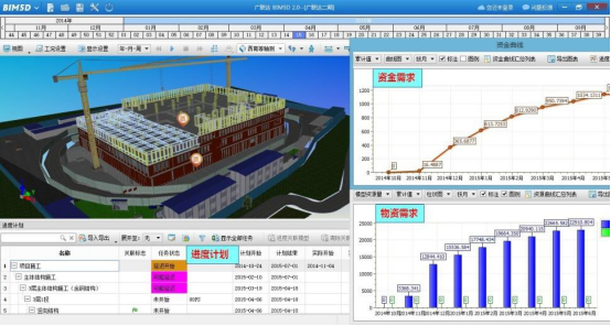 腿腿教学网-BIM施工管理平台能做什么？模型及资产管理