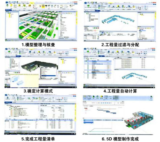 腿腿教学网-造价怎么用BIM？BIM能控制项目总成本吗？