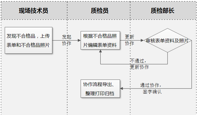 BIM项目管理,高速公路项目 腿腿教学网-BIM案例:BIM项目管理怎么做?以九绵高速项目为例(中篇)