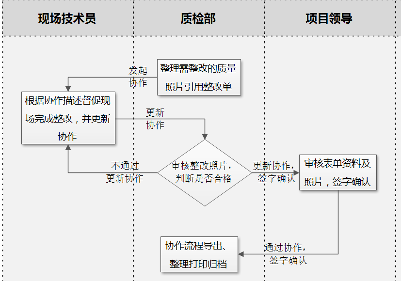 BIM项目管理,高速公路项目 腿腿教学网-BIM案例:BIM项目管理怎么做?以九绵高速项目为例(中篇)