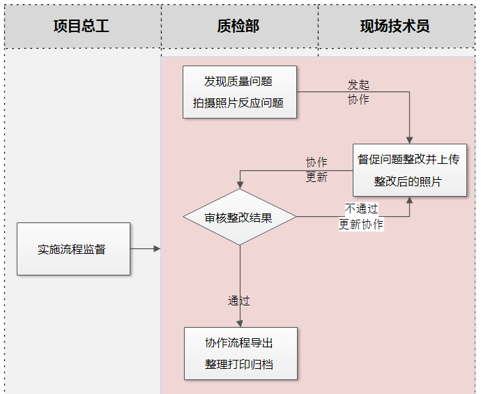 BIM项目管理,高速公路项目 腿腿教学网-BIM案例:BIM项目管理怎么做?以九绵高速项目为例(中篇)