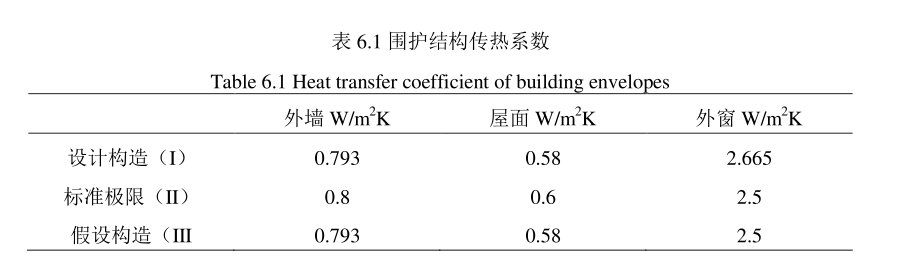 BIM案例,能耗分析 腿腿教学网-BIM案例:BIM怎么做能耗分析?以重庆某居住洋房为例