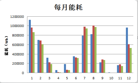 BIM案例,能耗分析 腿腿教学网-BIM案例:BIM怎么做能耗分析?以重庆某居住洋房为例