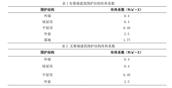 腿腿教学网-BIM案例：BIM怎么做能耗分析？以天津市某双层玻璃幕墙办公建筑为例