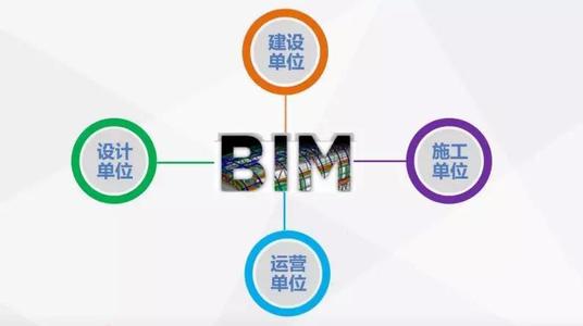BIM效益,BIM 腿腿教学网-BIM效益有没有指标?如何界定BIM效益高低?