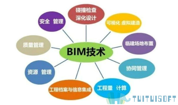 BIM平台,BIM 腿腿教学网-BIM平台是什么?BIM平台能实现进度管理吗?