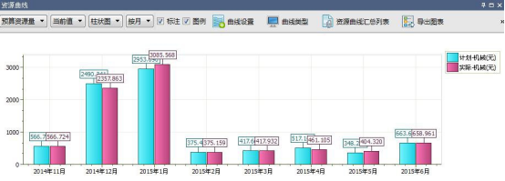 腿腿教学网-BIM案例：BIM5D怎么实施？以佛山市某基坑工程为例