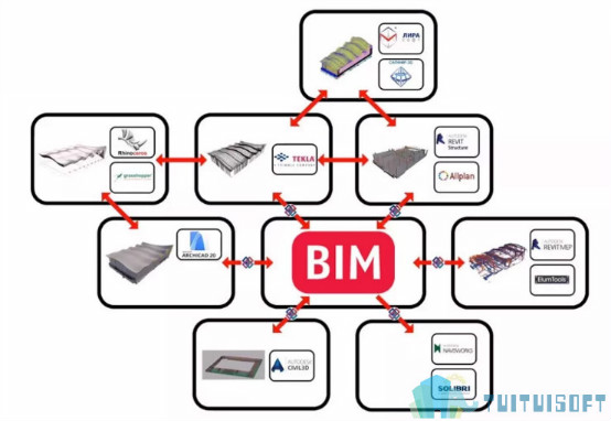 腿腿教学网-BIM要凉了？你认清BIM未来的发展方向了吗？