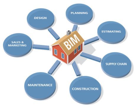 腿腿教学网-BIM为什么要运维？建立BIM运营维护机制的必要性！