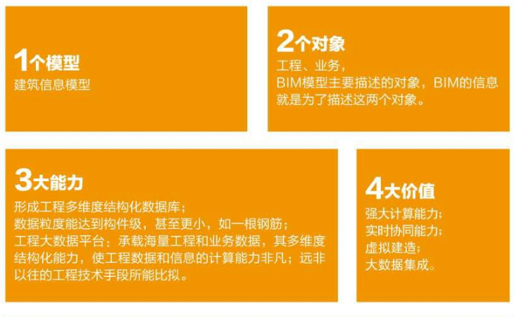 BIM应用,BIM 腿腿教学网-bim的具体应用有哪些?BIM值得我们关注吗?
