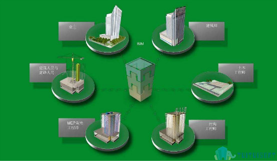 腿腿教学网-市政BIM什么意思？有没有现成的市政BIM项目？