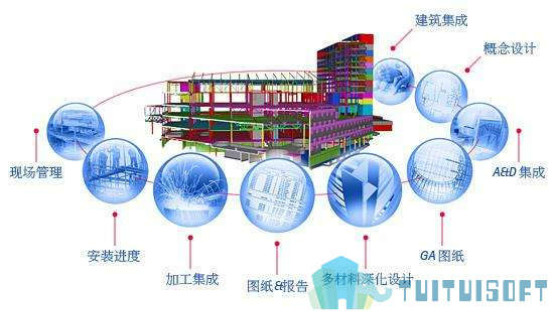 BIM行业,BIM 腿腿教学网-BIM到底改了什么?BIM让行业万象更新了吗?