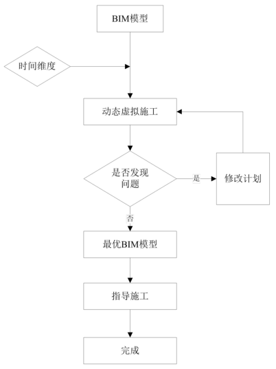 腿腿教学网-BIM怎么进行动态施工模拟？不看简直可惜！