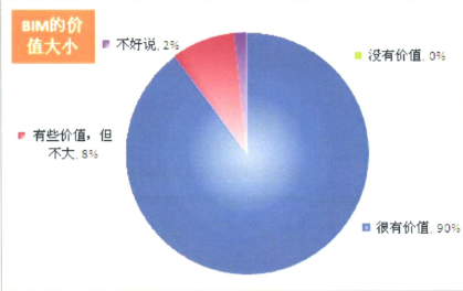 腿腿教学网-如何成功应用BIM？采购BIM软件就行了吗？