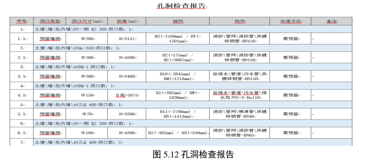 BIM应用,安全管理 腿腿教学网-BIM案例:BIM如何管理安全问题?重庆这个实例值得划重点!(下)
