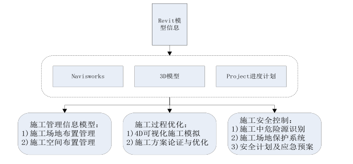 腿腿教学网-BIM案例：BIM如何管理安全问题？重庆这个实例值得划重点！（上）