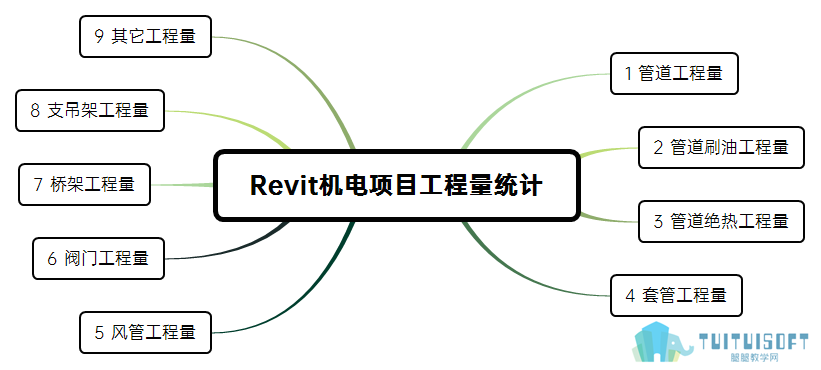 图1 大纲.png