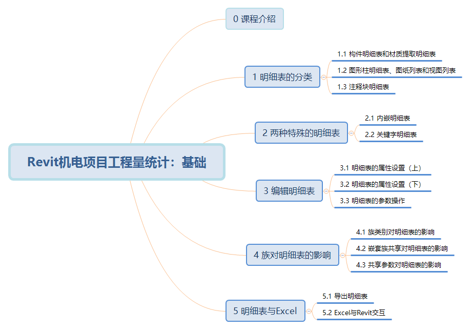01 课程大纲.png