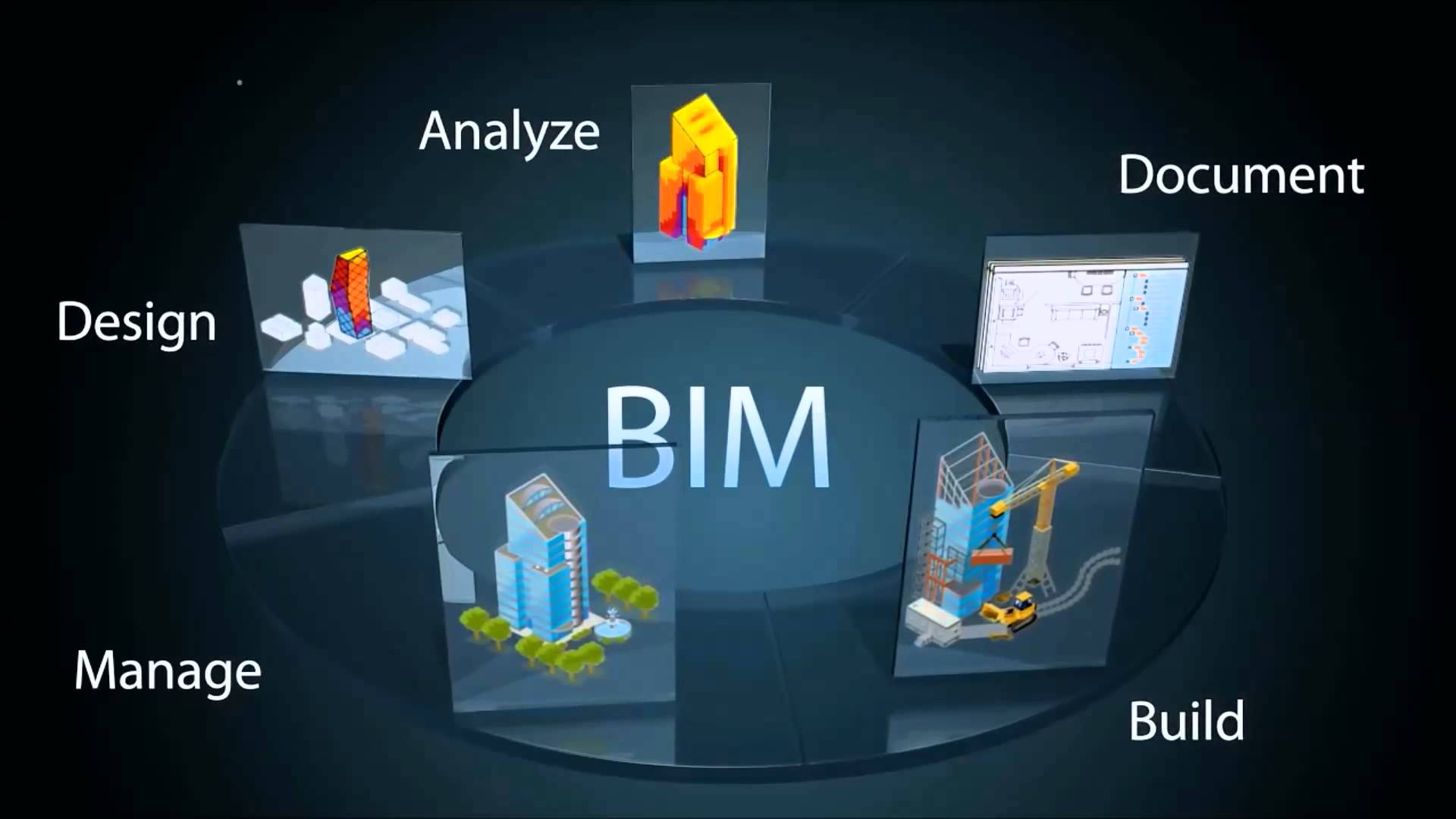 模型BIM,BIM 腿腿教学网-模型BIM有哪些奥妙?为什么建筑业都在用?