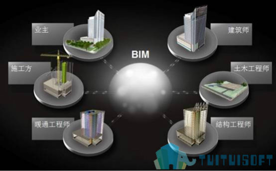 腿腿教学网-BIM模型是何物?为什么许多人对BIM模型深有感触？