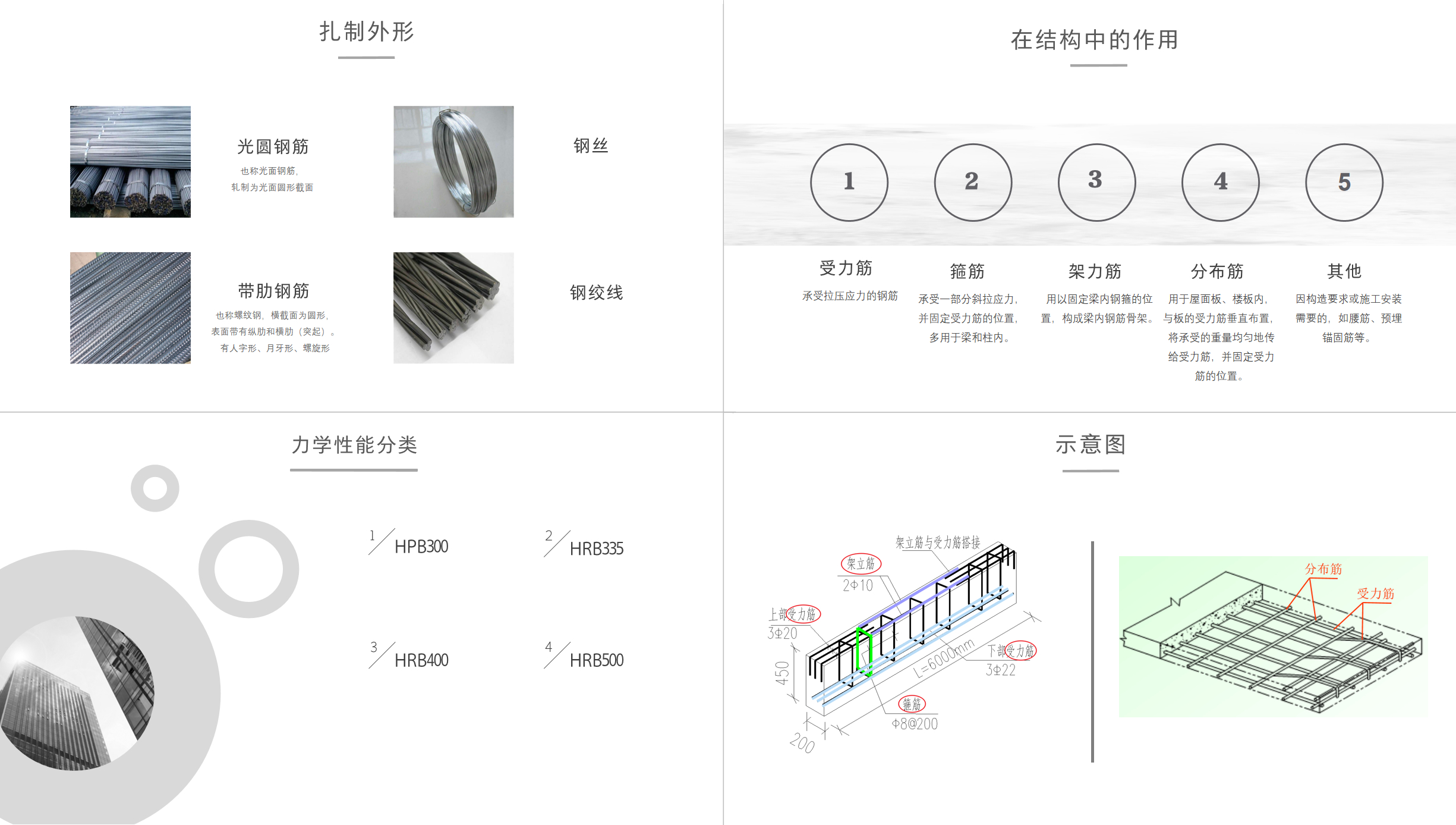 01钢筋分类.jpg