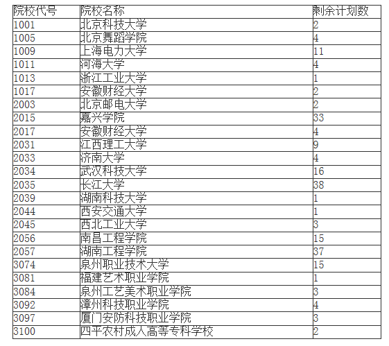 2020成年高校招生，成考成招