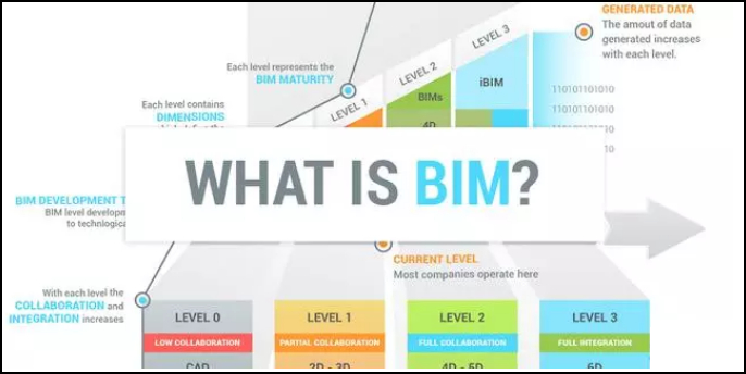 BIM技术,BIM学习,BIM 腿腿教学网-什么是BIM技术?关于BIM技术学习有感