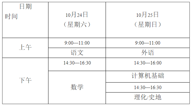 天津市成人高校考试招生,成人高考 天津市成人高校考试招生,成人高考