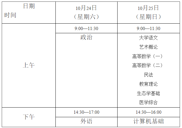 天津市成人高校考试招生,成人高考 天津市成人高校考试招生,成人高考
