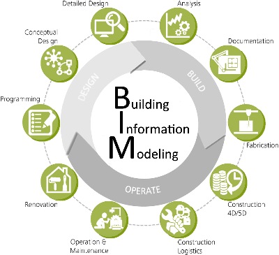 BIM机电,BIM 腿腿教学网-BIM机电应用如何进一步深化?BIM可以这样做!