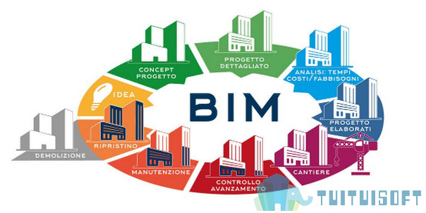 BIM功能,BIM 腿腿教学网-不想做BIM界玛农?BIM哪些功能需要改善?