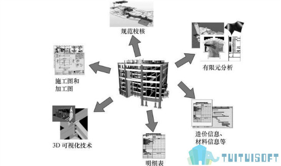 BIM阐述,BIM 腿腿教学网-你对BIM了解多少?正反面的BIM阐述!