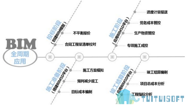 BIM培训,BIM 腿腿教学网-参加BIM培训怕被骗?有没有BIM正规培训机构?