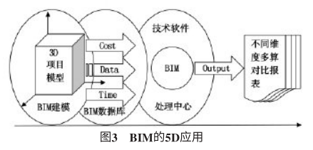 腿腿教学网-BIM在造价管理中的应用价值（下）