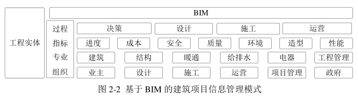 腿腿教学网-BIM的适用性之技术适用性