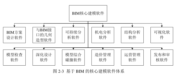 腿腿教学网-BIM的适用性之技术适用性