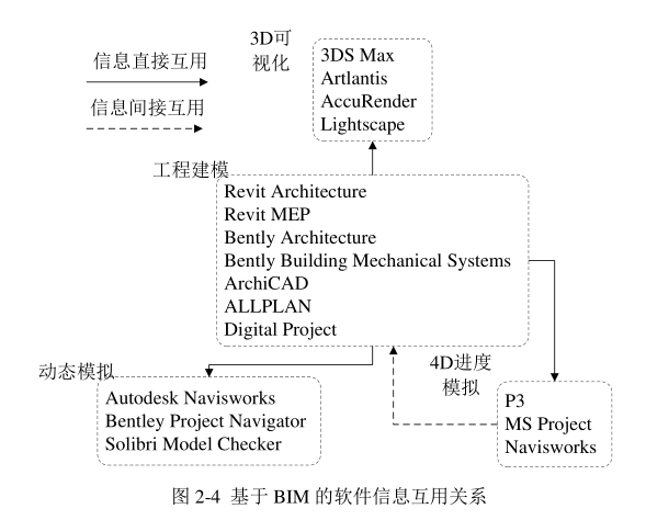 腿腿教学网-BIM的适用性之技术适用性