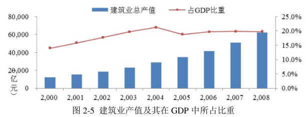 腿腿教学网-BIM的适用性之经济适用性